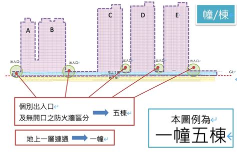 幢與棟|新北捷運局